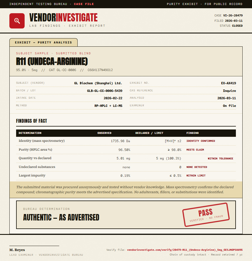 R11 (Undeca-Arginine) Purity (HPLC) report by VendorInvestigate