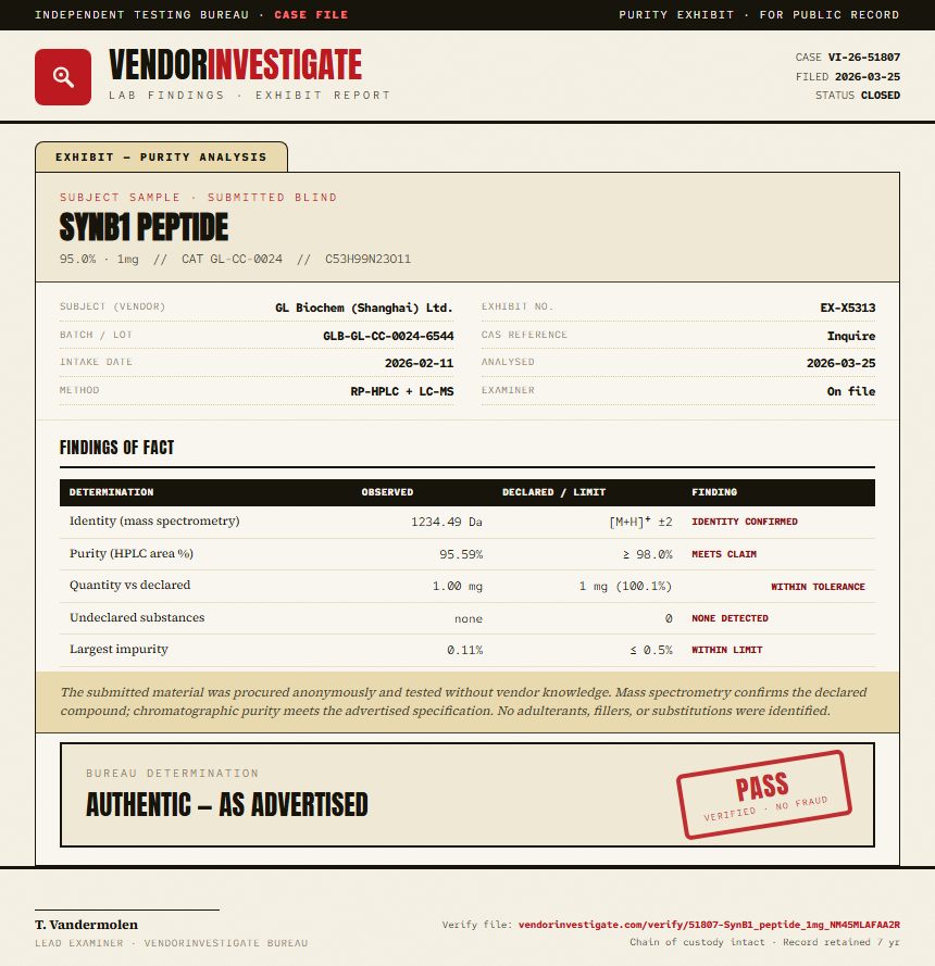 SynB1 peptide Purity (HPLC) report by VendorInvestigate