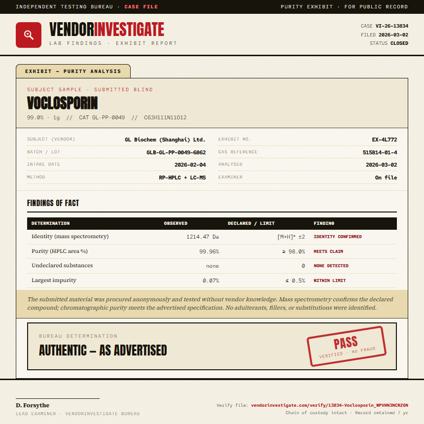 Voclosporin Purity (HPLC) report by VendorInvestigate