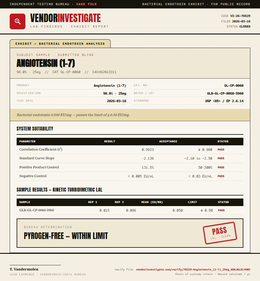 Angiotensin (1-7) Endotoxin report by VendorInvestigate