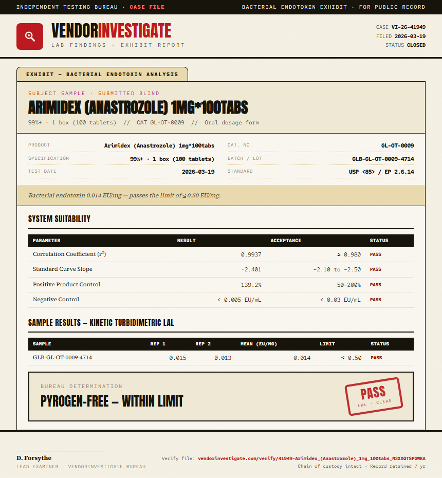Arimidex (Anastrozole) 1mg*100tabs Endotoxin report by VendorInvestigate