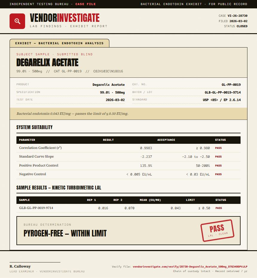 Degarelix Acetate Endotoxin report by VendorInvestigate
