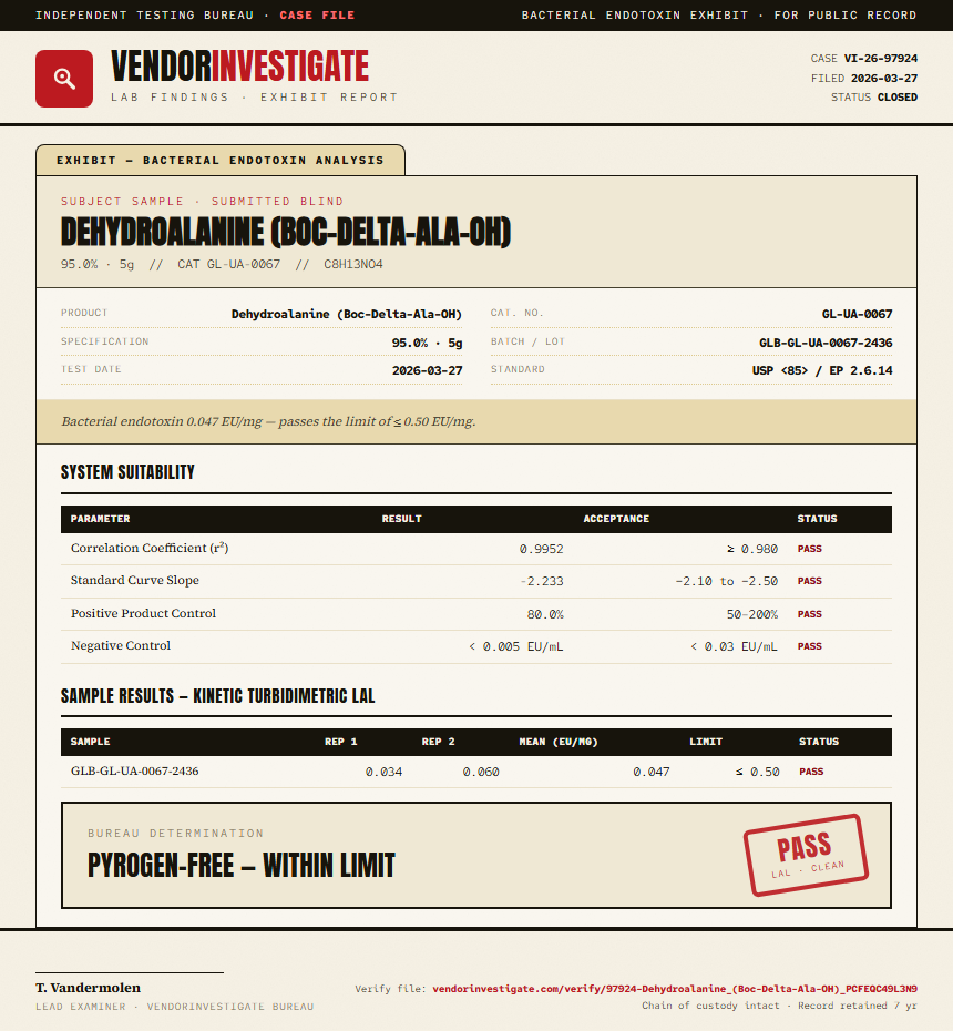 Dehydroalanine (Boc-Delta-Ala-OH) Endotoxin report by VendorInvestigate