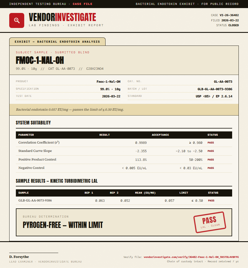 Fmoc-1-Nal-OH Endotoxin report by VendorInvestigate