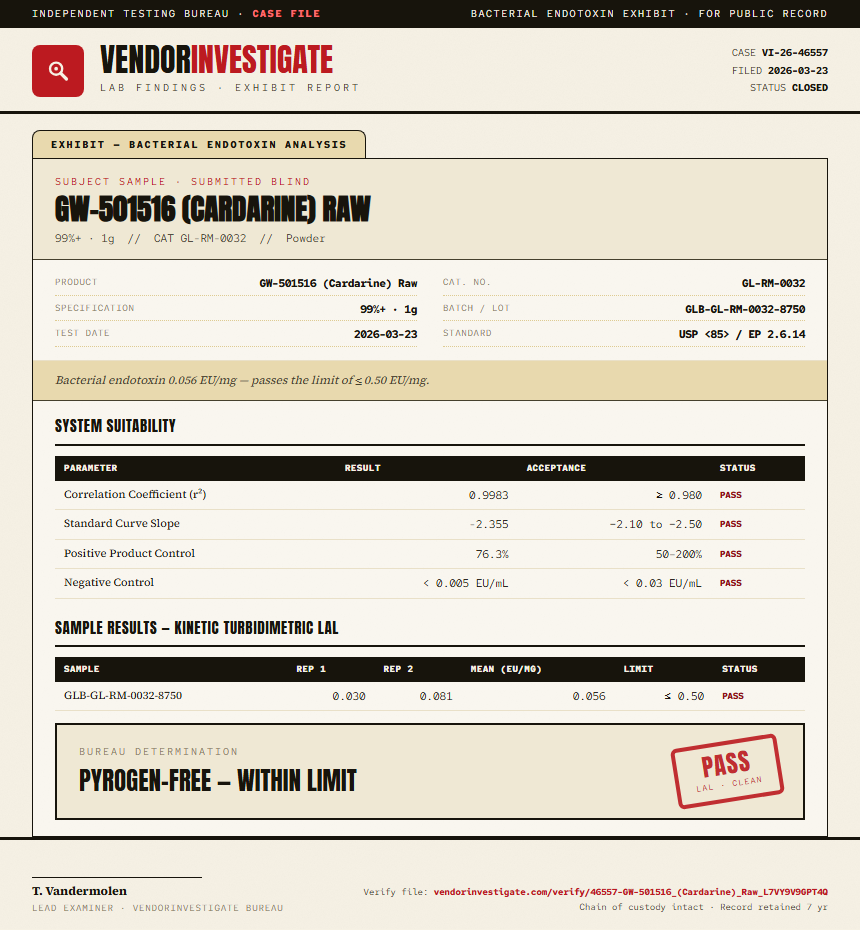 GW-501516 (Cardarine) Raw Endotoxin report by VendorInvestigate