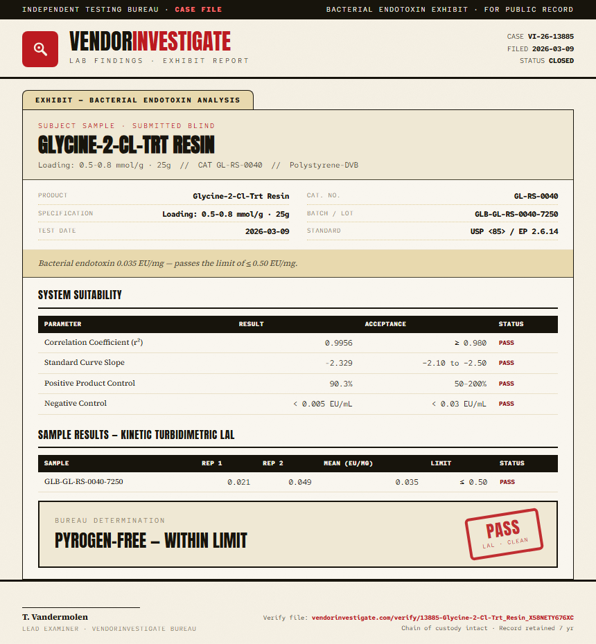 Glycine-2-Cl-Trt Resin Endotoxin report by VendorInvestigate