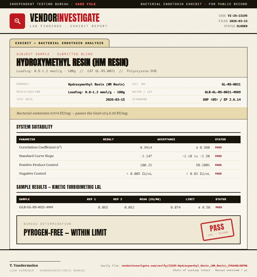 Hydroxymethyl Resin (HM Resin) Endotoxin report by VendorInvestigate