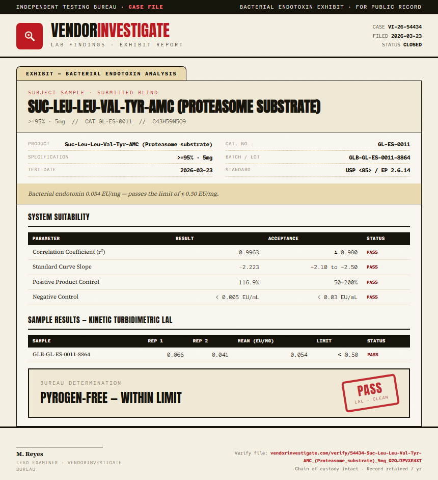 Suc-Leu-Leu-Val-Tyr-AMC (Proteasome substrate) Endotoxin report by VendorInvestigate
