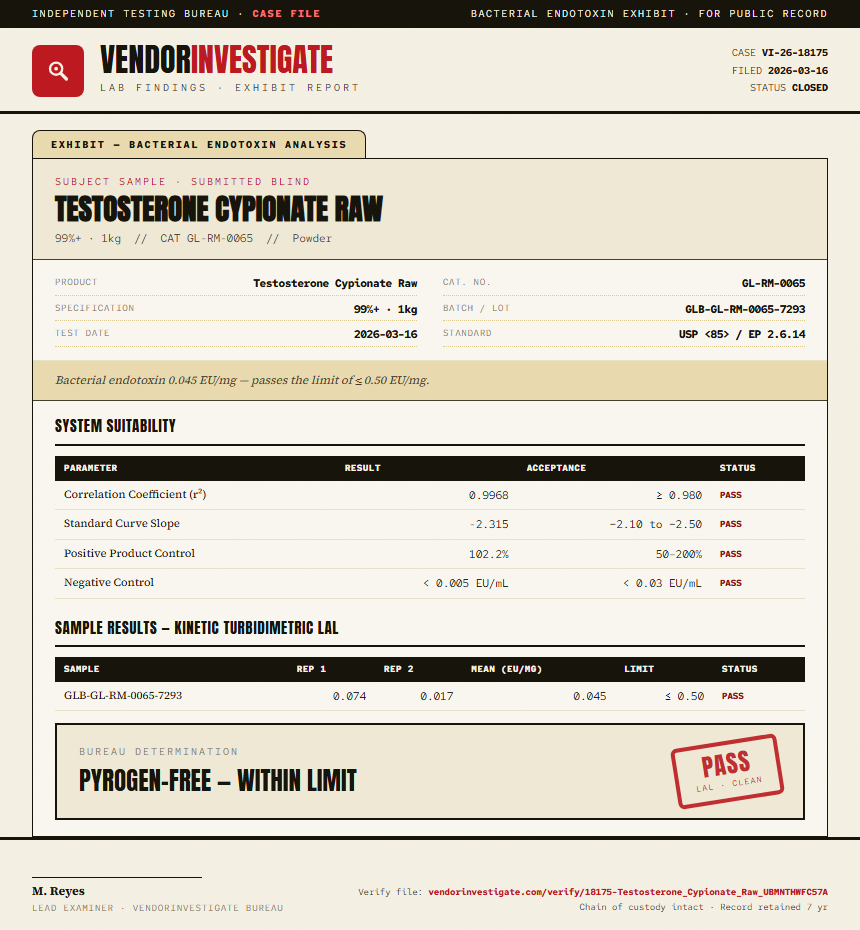 Testosterone Cypionate Raw Endotoxin report by VendorInvestigate