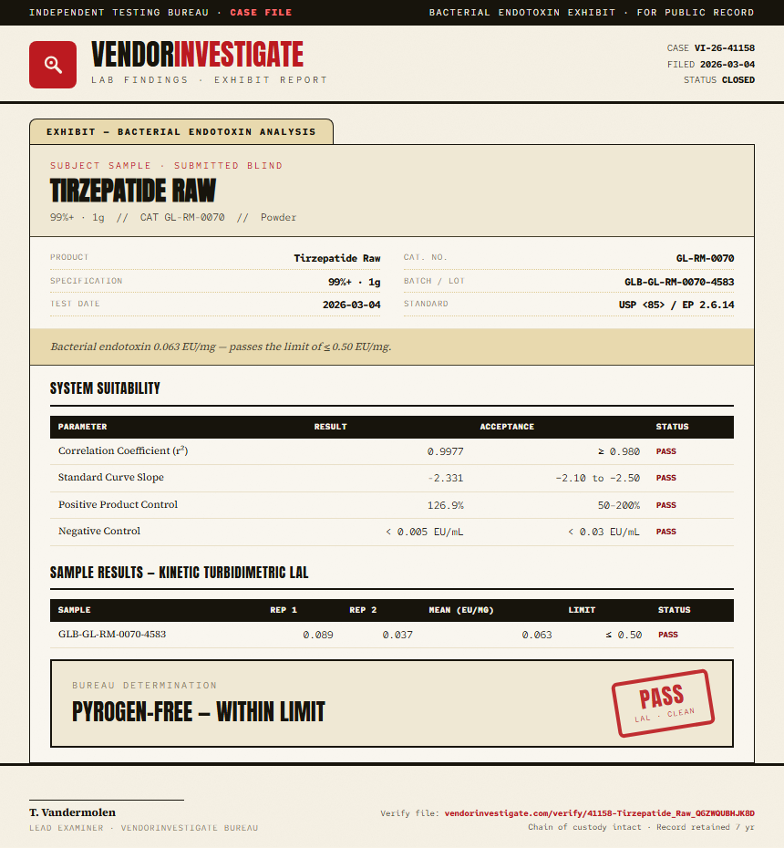 Tirzepatide Raw Endotoxin report by VendorInvestigate