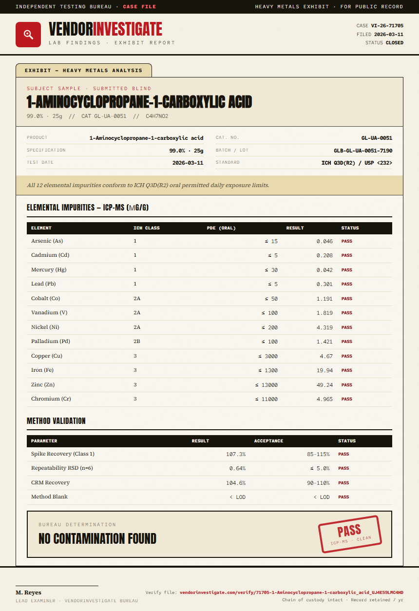 1-Aminocyclopropane-1-carboxylic acid Heavy Metals report by VendorInvestigate