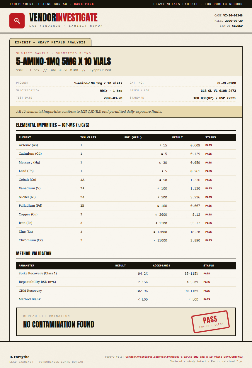 5-amino-1MQ 5mg x 10 vials Heavy Metals report by VendorInvestigate