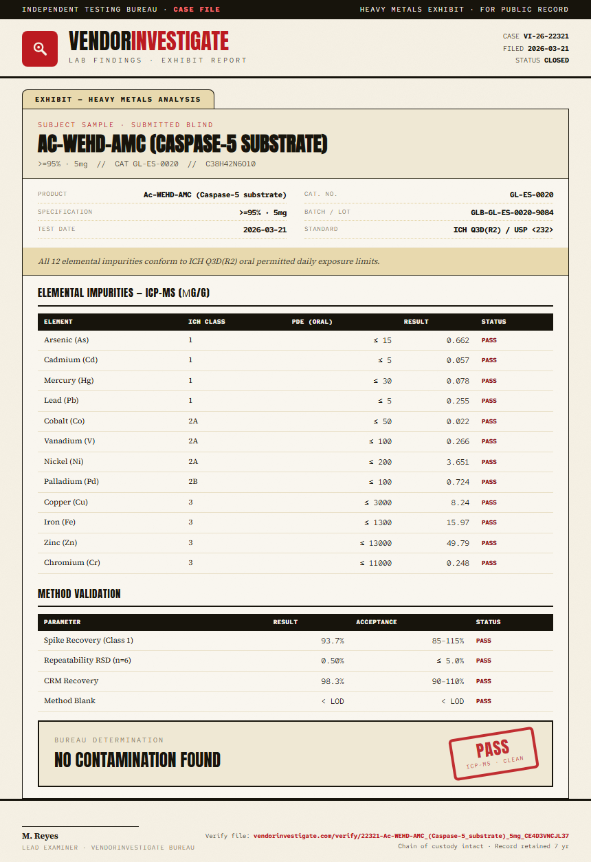 Ac-WEHD-AMC (Caspase-5 substrate) Heavy Metals report by VendorInvestigate