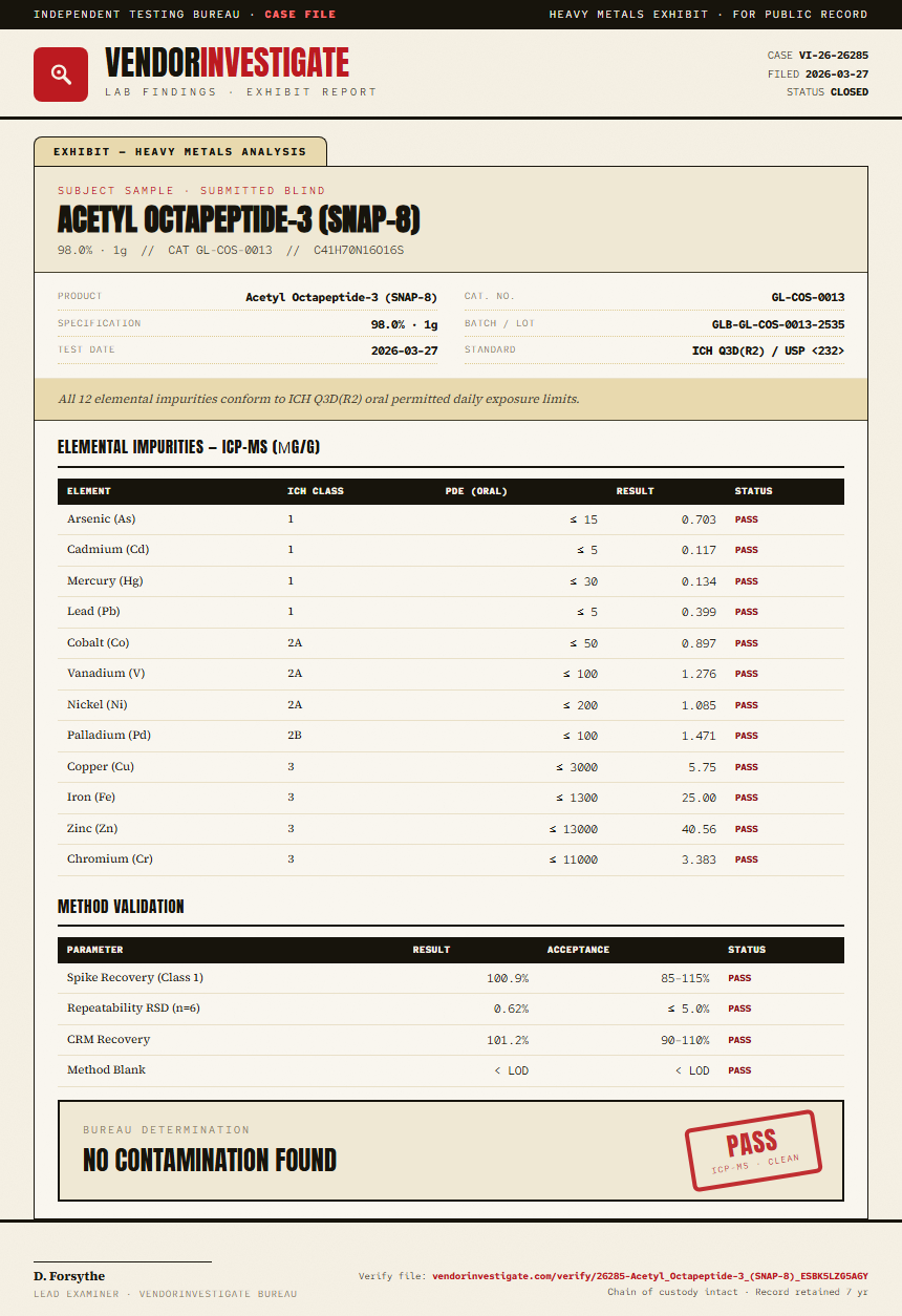 Acetyl Octapeptide-3 (SNAP-8) Heavy Metals report by VendorInvestigate