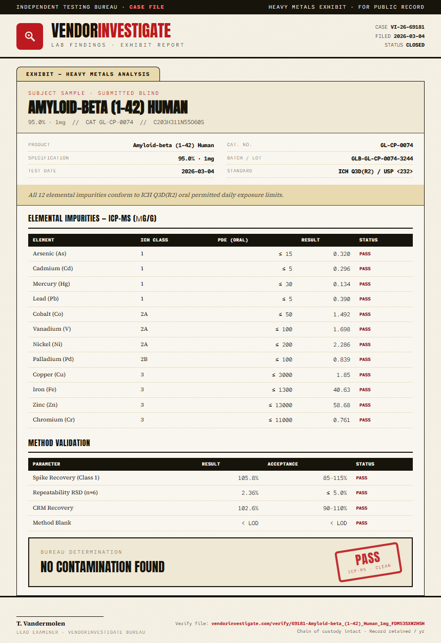 Amyloid-beta (1-42) Human Heavy Metals report by VendorInvestigate
