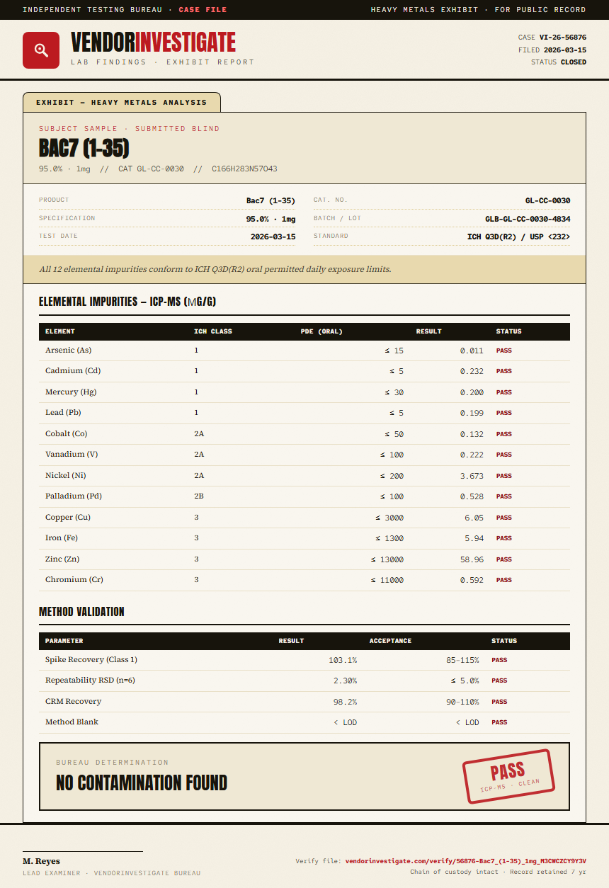 Bac7 (1-35) Heavy Metals report by VendorInvestigate