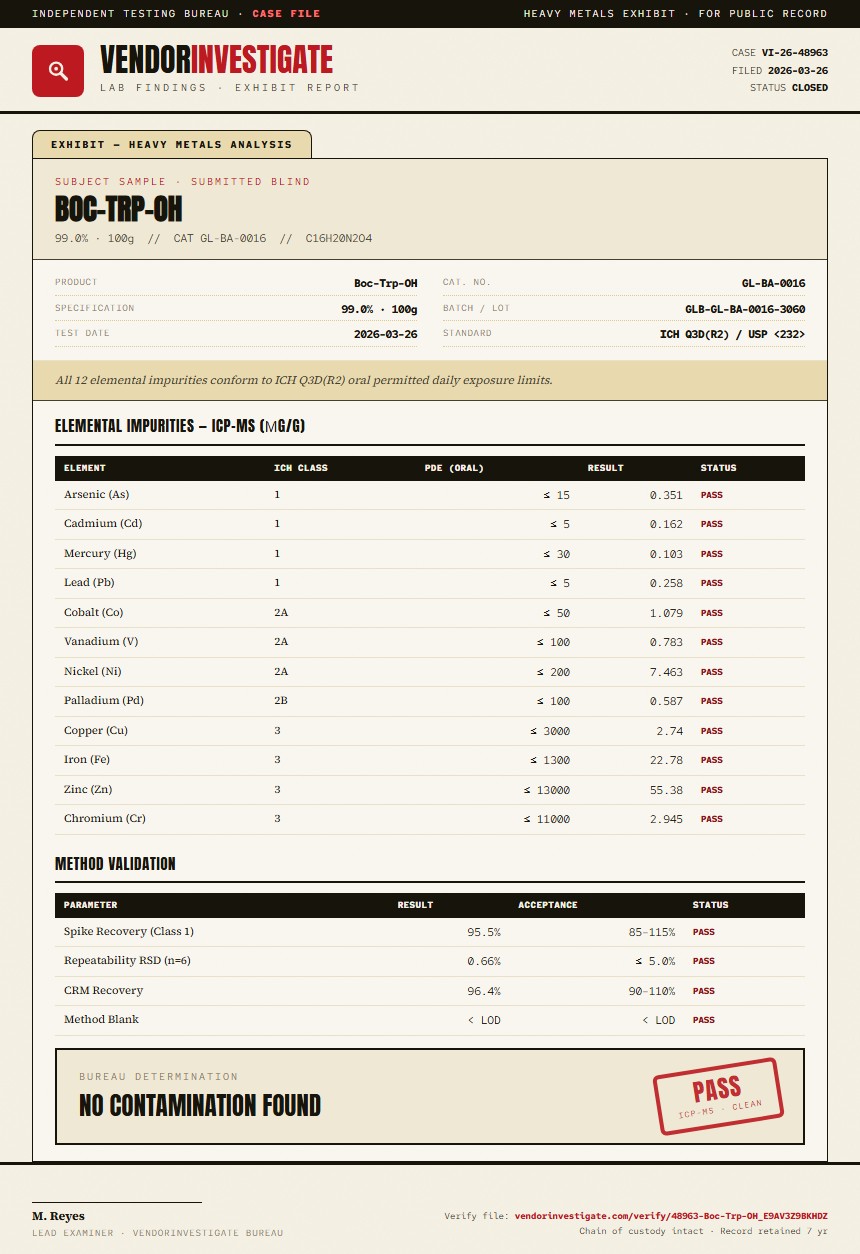 Boc-Trp-OH Heavy Metals report by VendorInvestigate