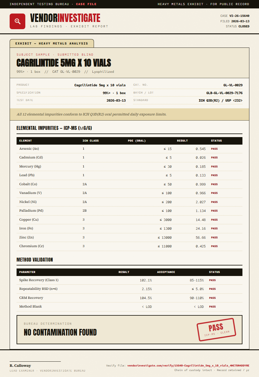 Cagrilintide 5mg x 10 vials Heavy Metals report by VendorInvestigate