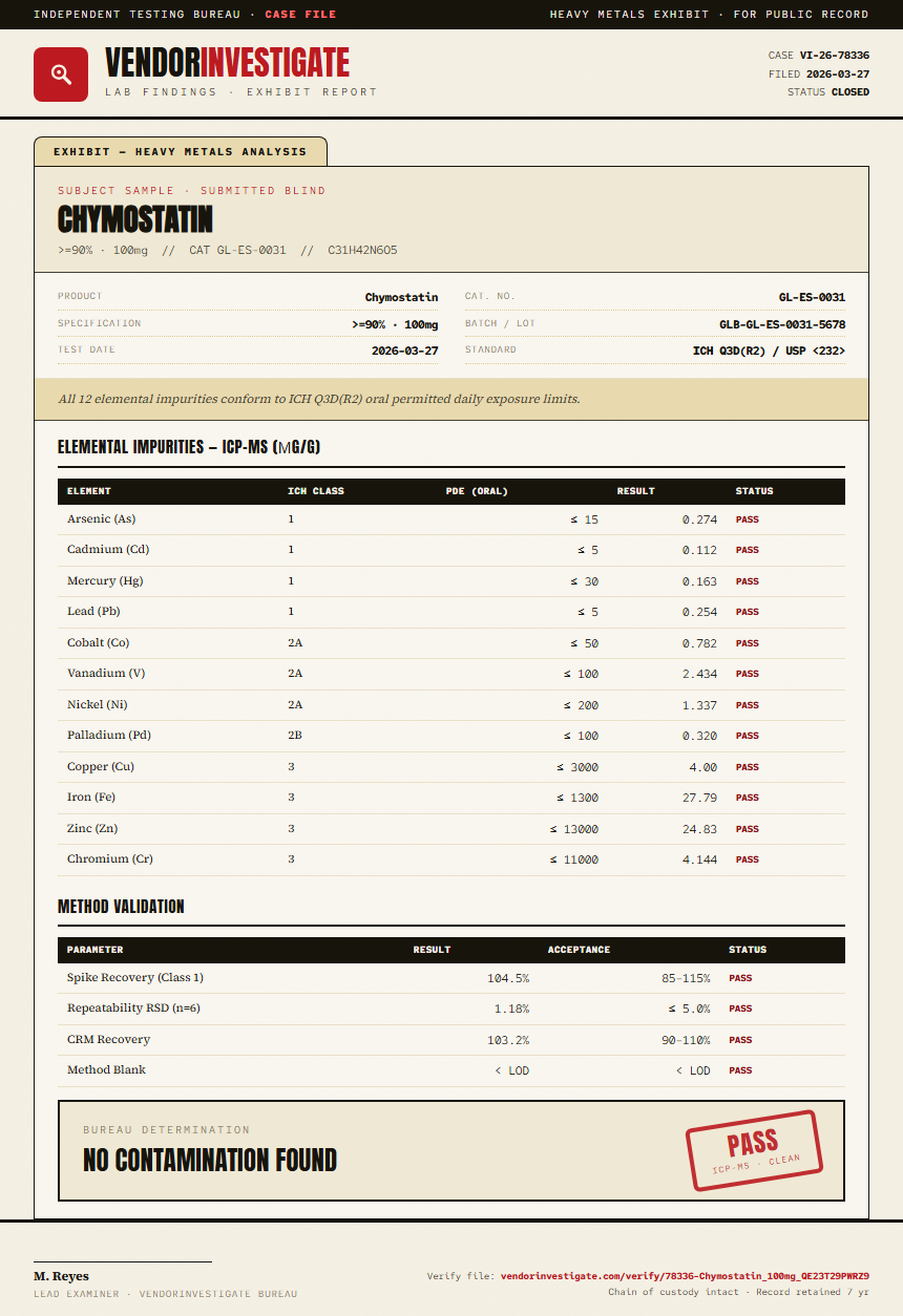 Chymostatin Heavy Metals report by VendorInvestigate