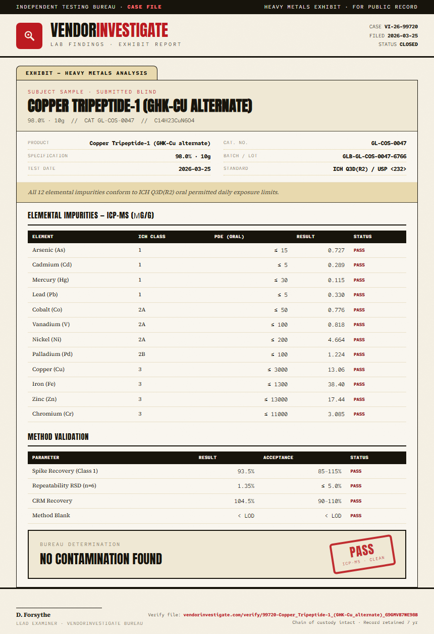 Copper Tripeptide-1 (GHK-Cu alternate) Heavy Metals report by VendorInvestigate