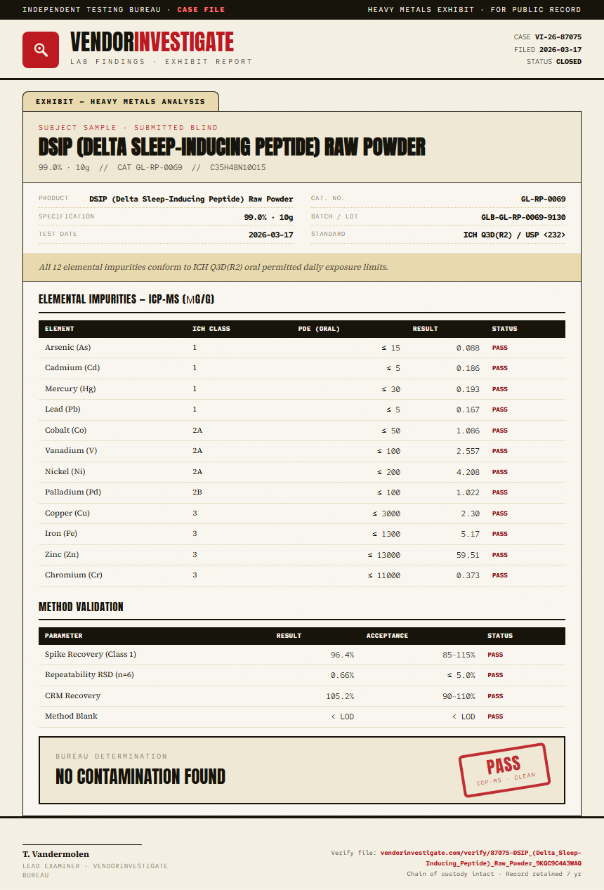 DSIP (Delta Sleep-Inducing Peptide) Raw Powder Heavy Metals report by VendorInvestigate