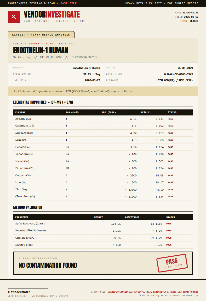 Endothelin-1 Human Heavy Metals report by VendorInvestigate