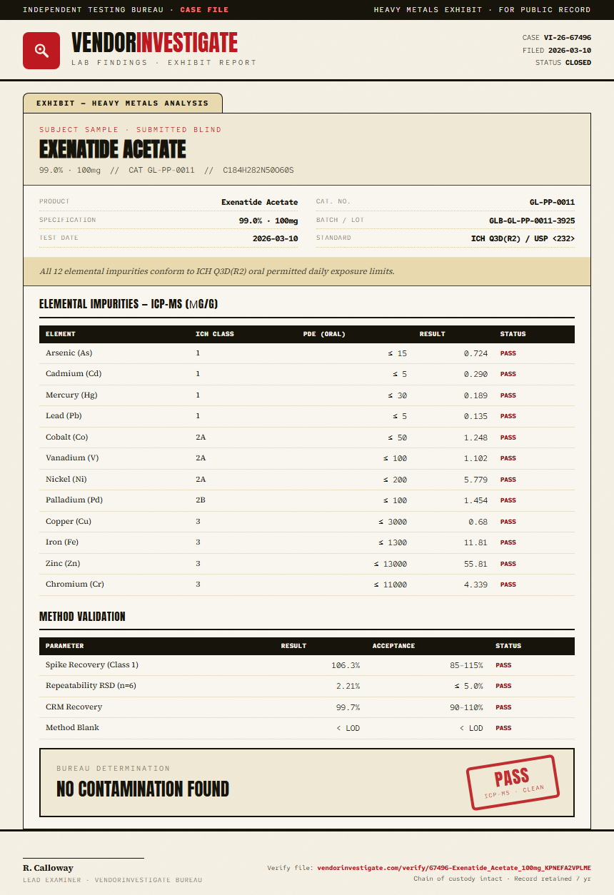 Exenatide Acetate Heavy Metals report by VendorInvestigate
