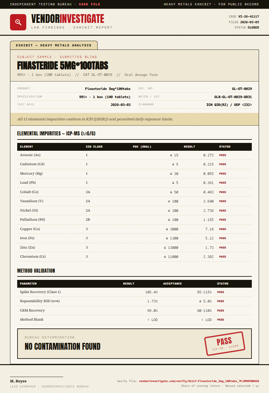 Finasteride 5mg*100tabs Heavy Metals report by VendorInvestigate