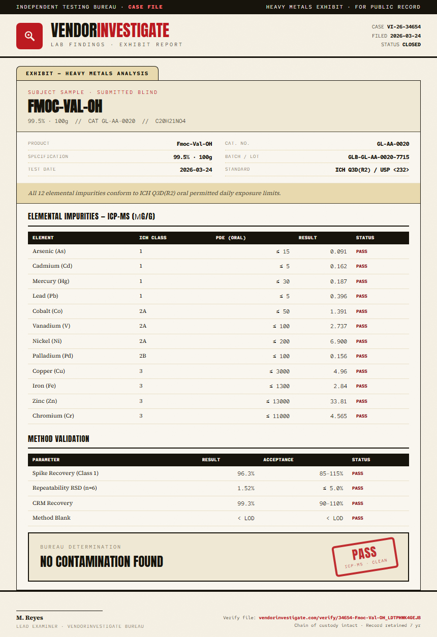 Fmoc-Val-OH Heavy Metals report by VendorInvestigate