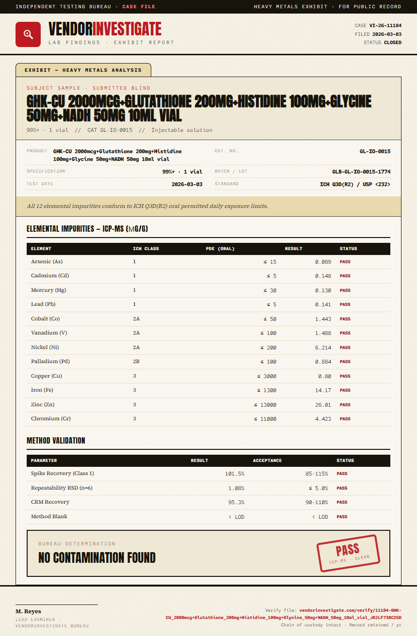 GHK-CU 2000mcg+Glutathione 200mg+Histidine 100mg+Glycine 50mg+NADH 50mg 10ml vial Heavy Metals report by VendorInvestigate