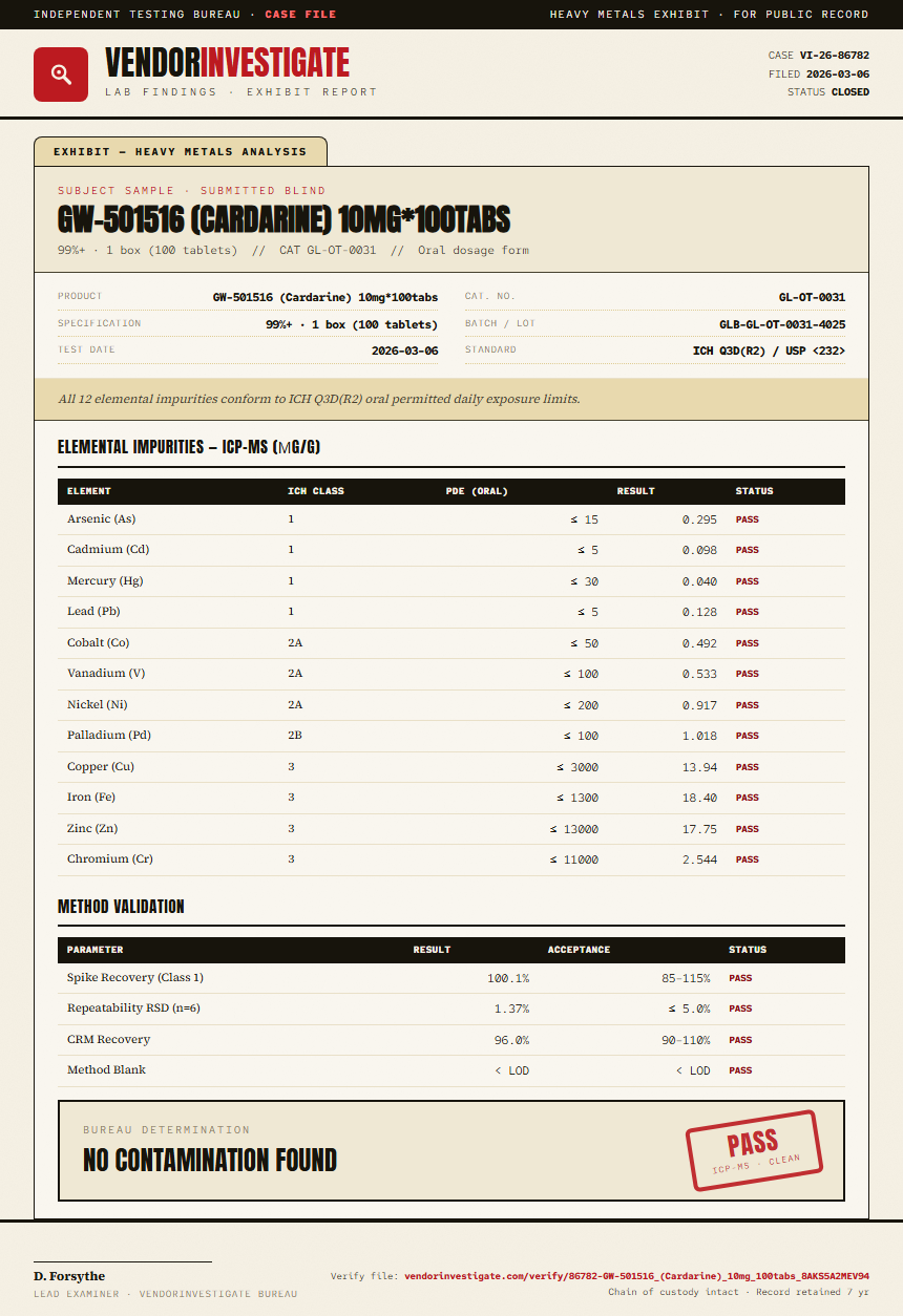GW-501516 (Cardarine) 10mg*100tabs Heavy Metals report by VendorInvestigate