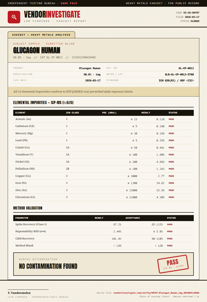 Glucagon Human Heavy Metals report by VendorInvestigate