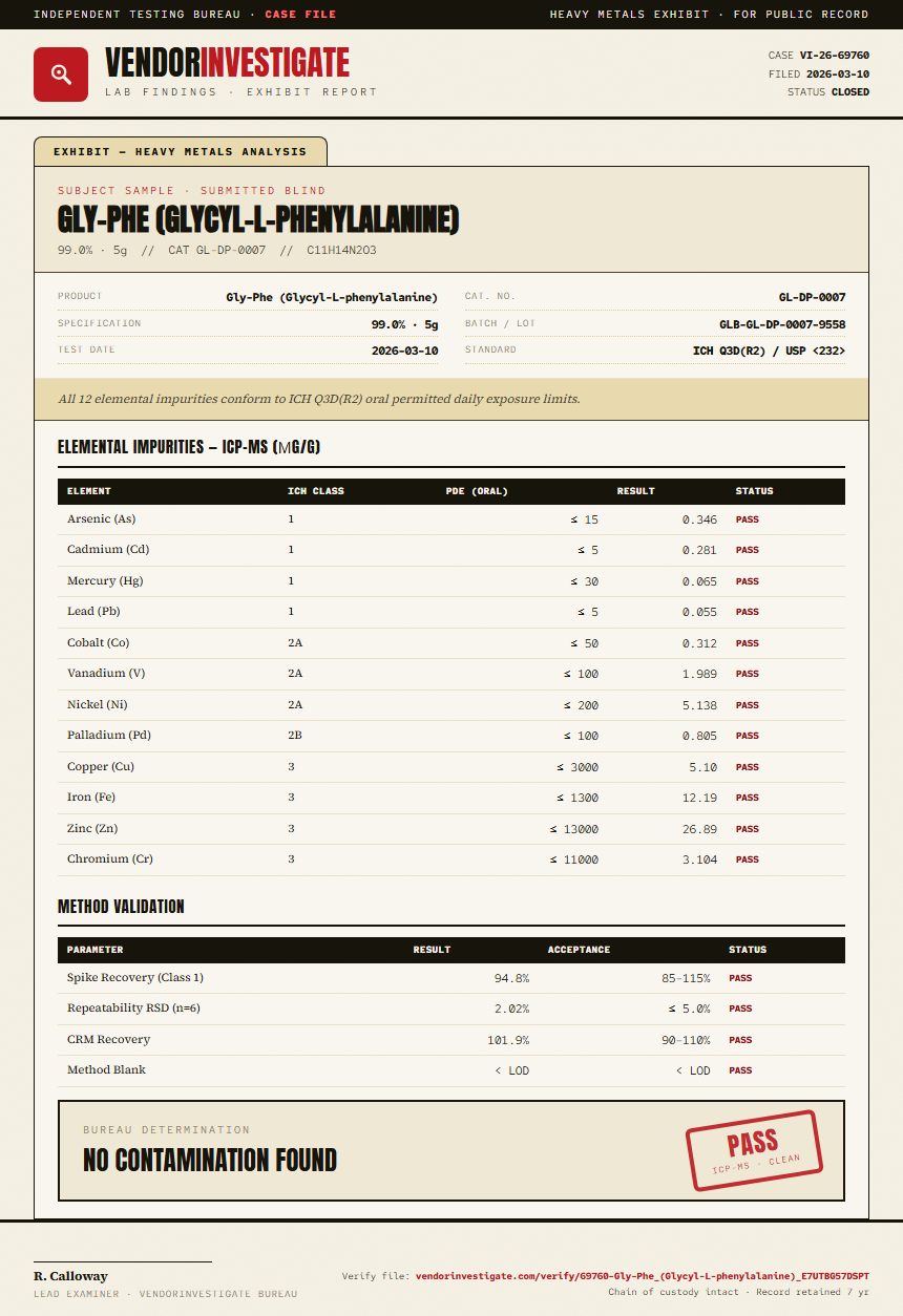 Gly-Phe (Glycyl-L-phenylalanine) Heavy Metals report by VendorInvestigate