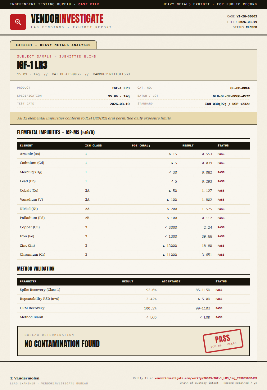 IGF-1 LR3 Heavy Metals report by VendorInvestigate