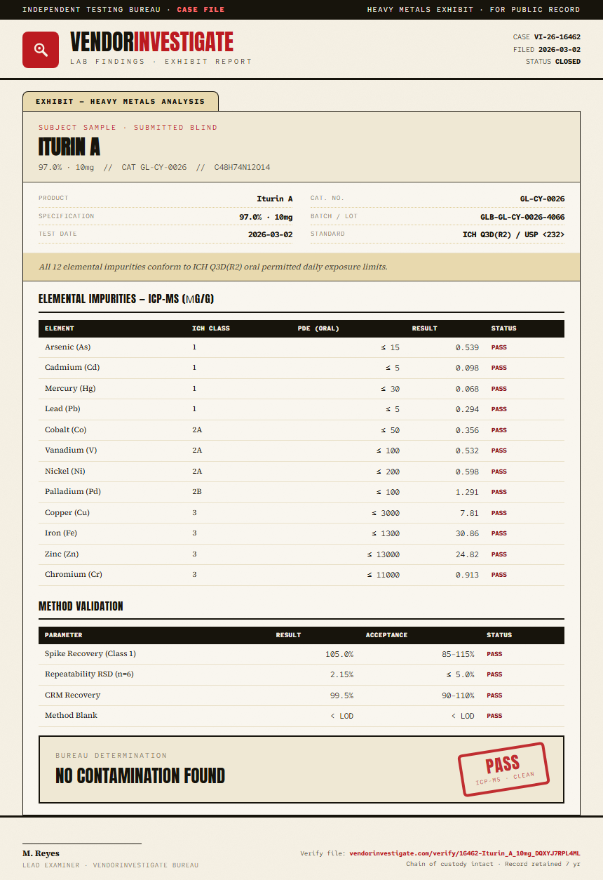 Iturin A Heavy Metals report by VendorInvestigate