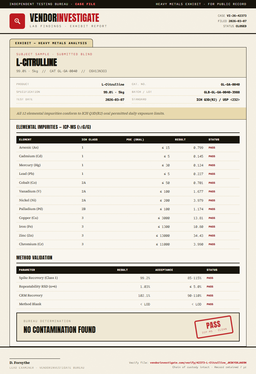 L-Citrulline Heavy Metals report by VendorInvestigate