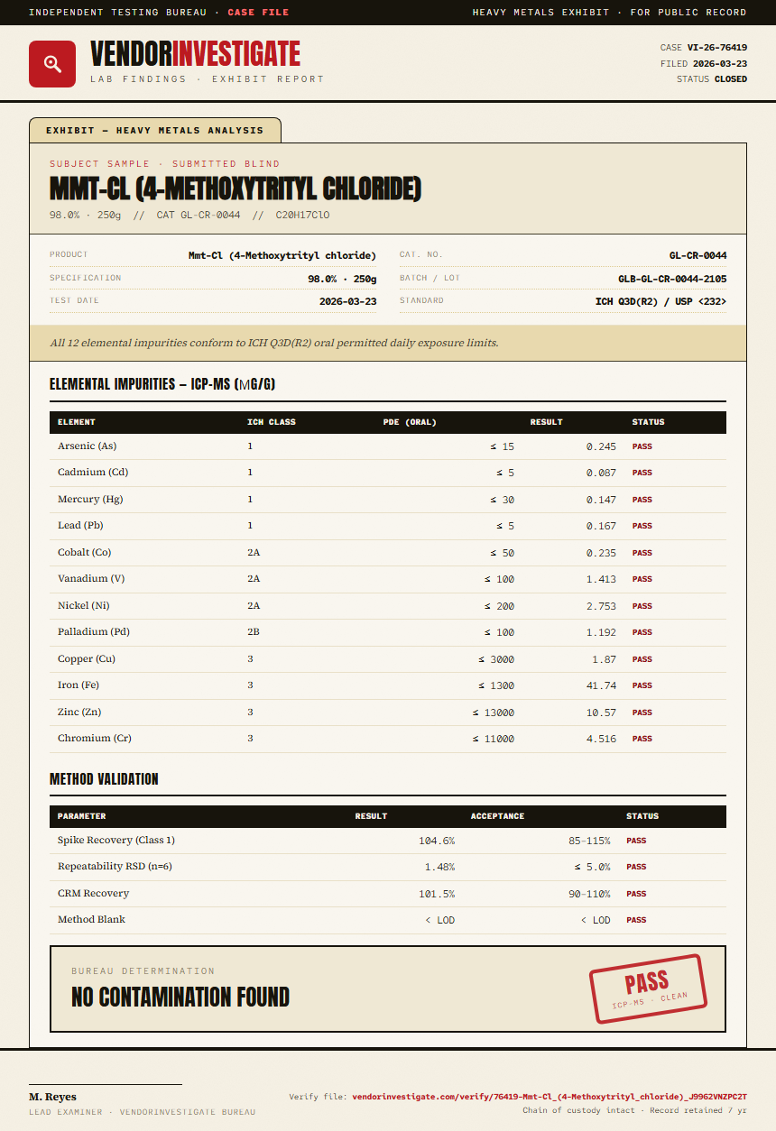 Mmt-Cl (4-Methoxytrityl chloride) Heavy Metals report by VendorInvestigate