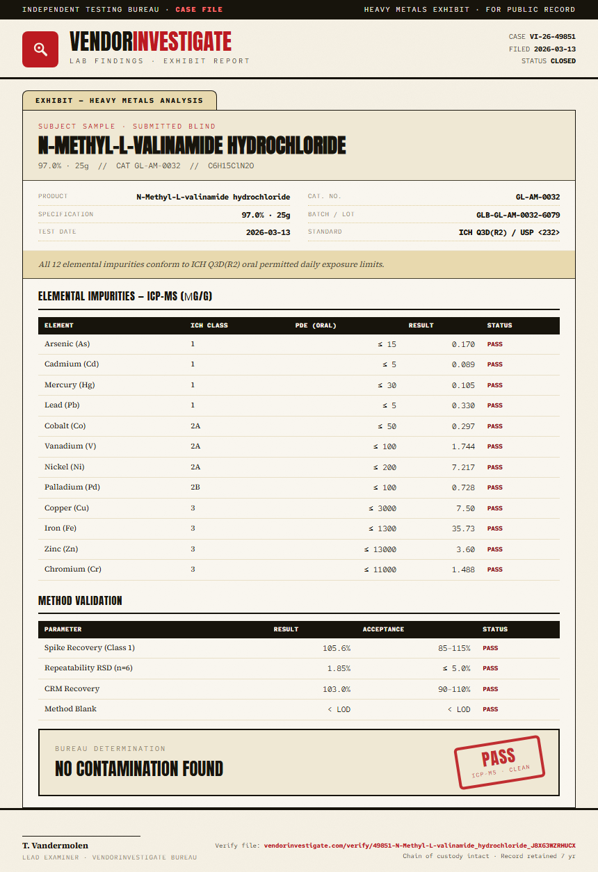 N-Methyl-L-valinamide hydrochloride Heavy Metals report by VendorInvestigate