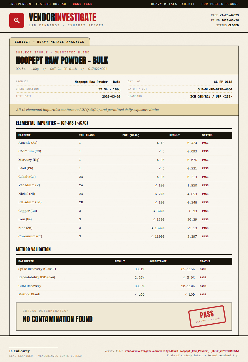 Noopept Raw Powder - Bulk Heavy Metals report by VendorInvestigate