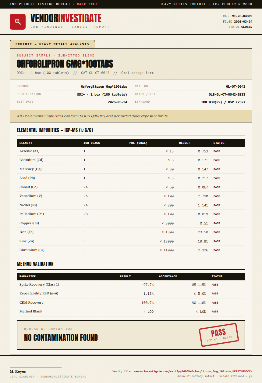 Orforglipron 6mg*100tabs Heavy Metals report by VendorInvestigate