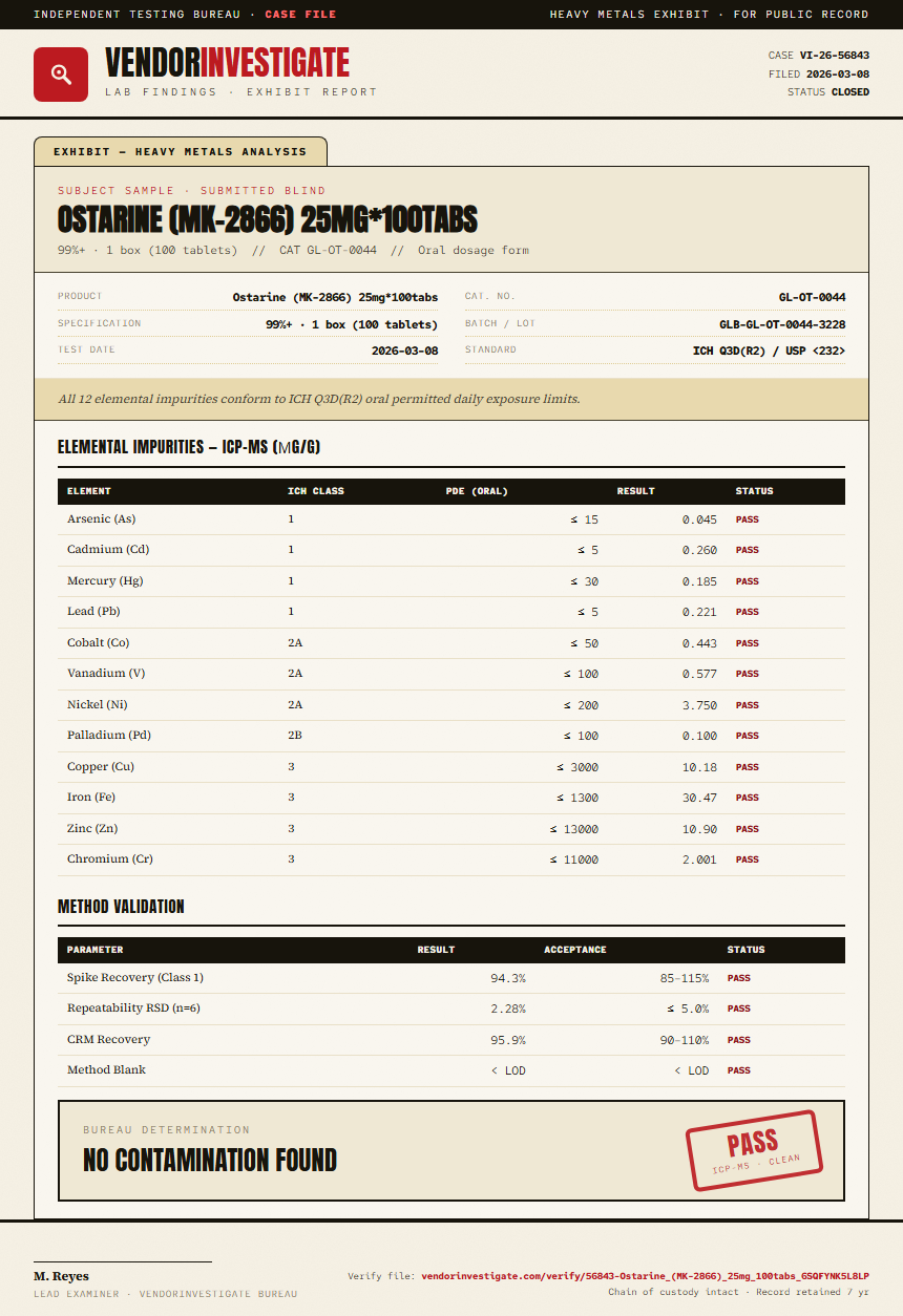 Ostarine (MK-2866) 25mg*100tabs Heavy Metals report by VendorInvestigate