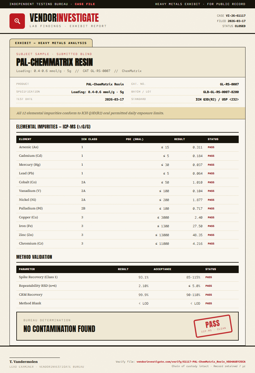 PAL-ChemMatrix Resin Heavy Metals report by VendorInvestigate