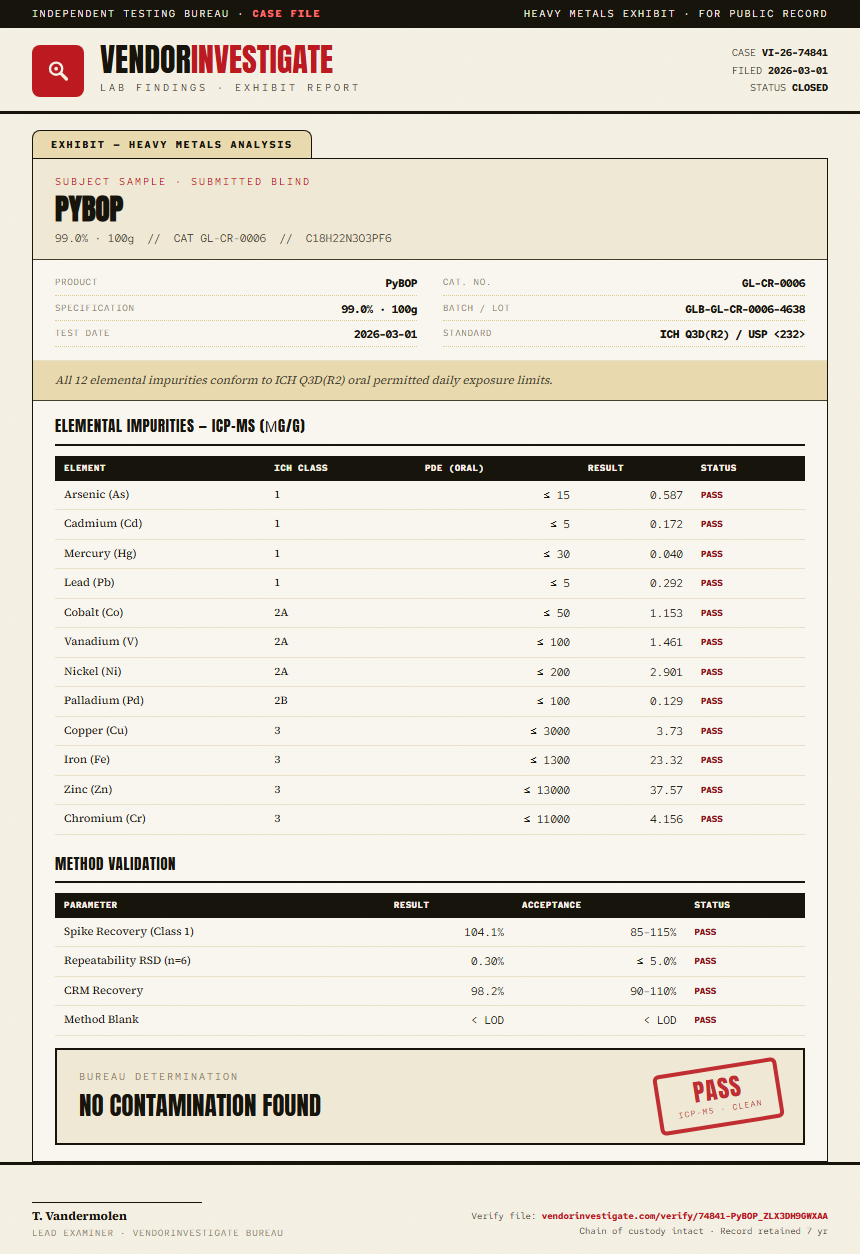 PyBOP Heavy Metals report by VendorInvestigate