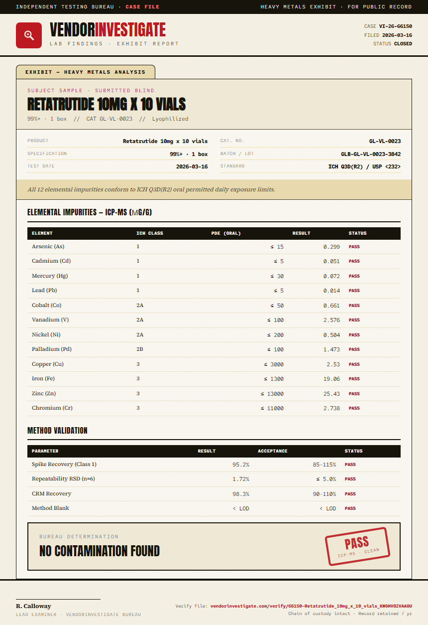 Retatrutide 10mg x 10 vials Heavy Metals report by VendorInvestigate
