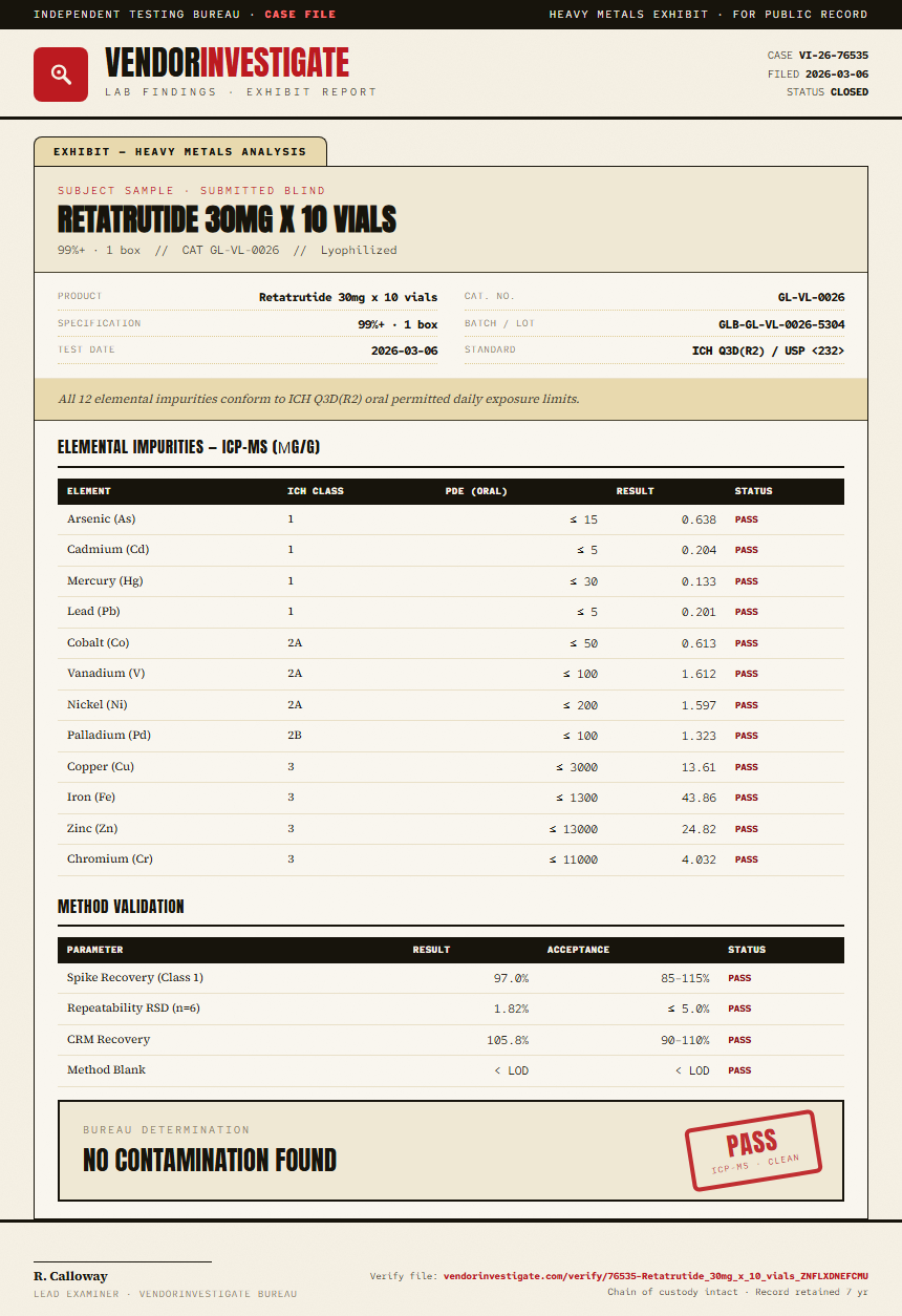 Retatrutide 30mg x 10 vials Heavy Metals report by VendorInvestigate