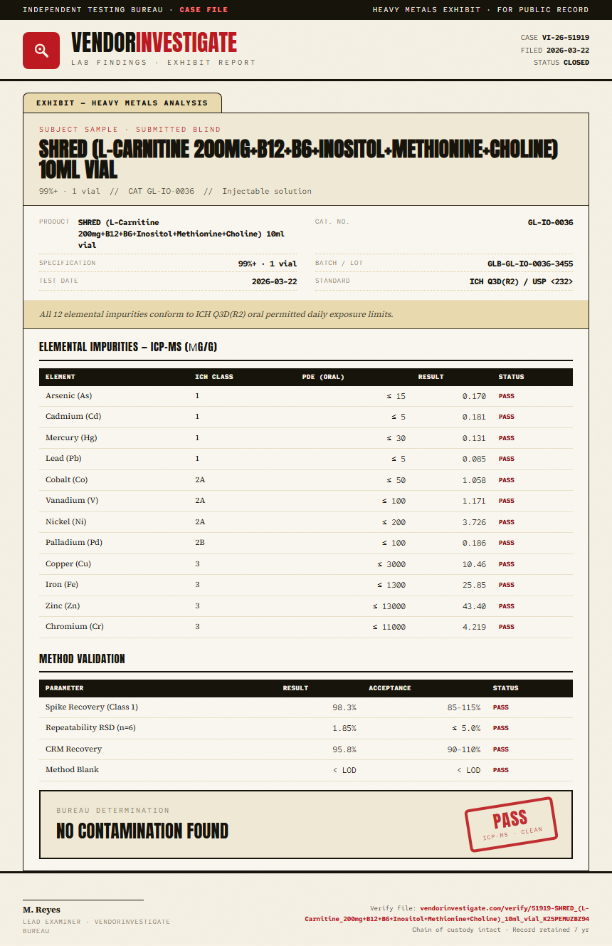 SHRED (L-Carnitine 200mg+B12+B6+Inositol+Methionine+Choline) 10ml vial Heavy Metals report by VendorInvestigate