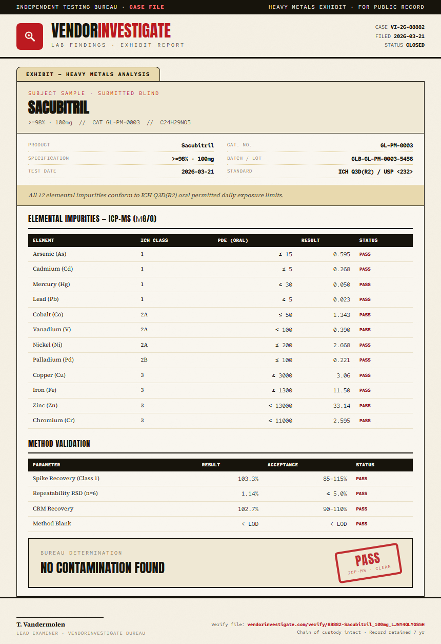 Sacubitril Heavy Metals report by VendorInvestigate