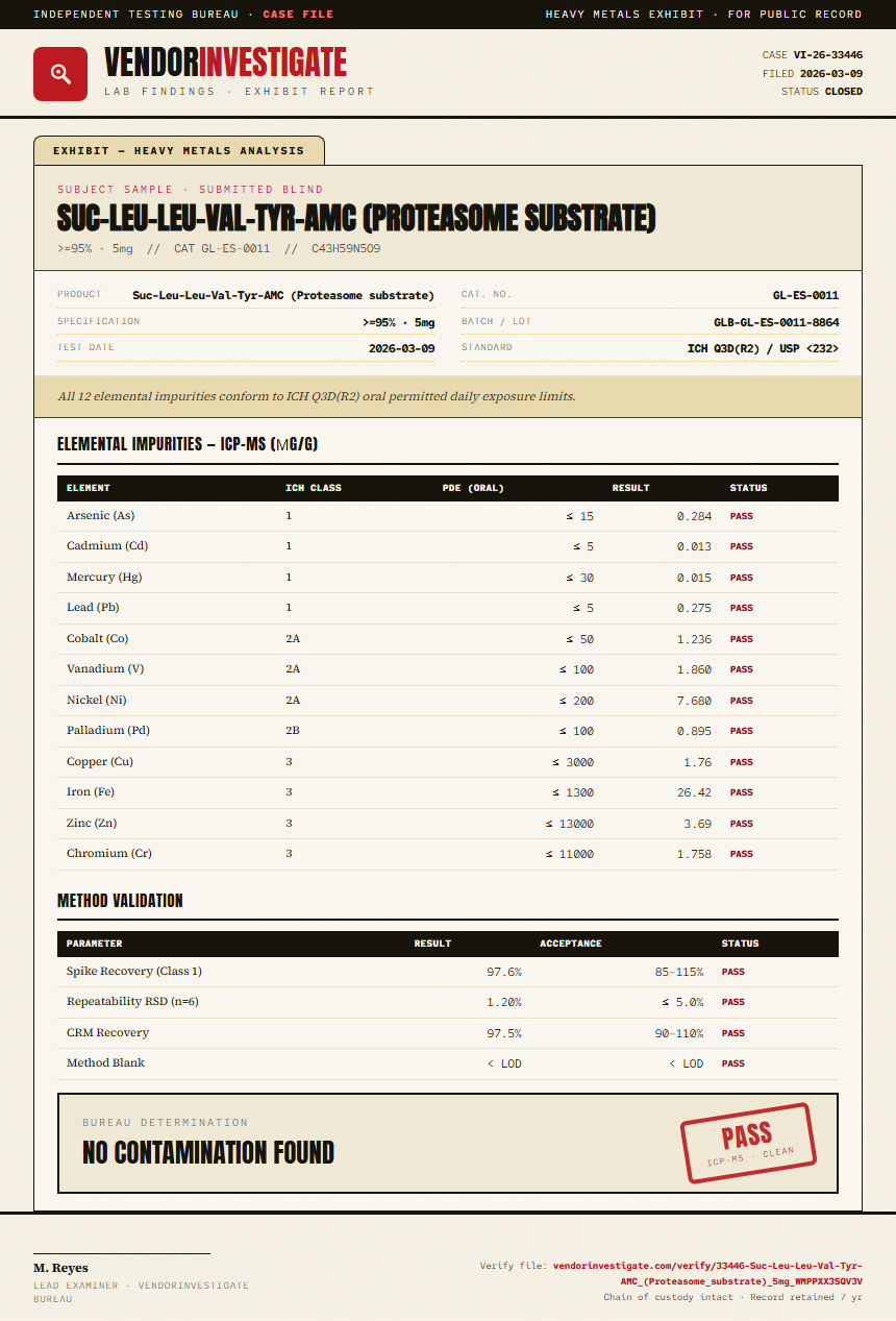 Suc-Leu-Leu-Val-Tyr-AMC (Proteasome substrate) Heavy Metals report by VendorInvestigate