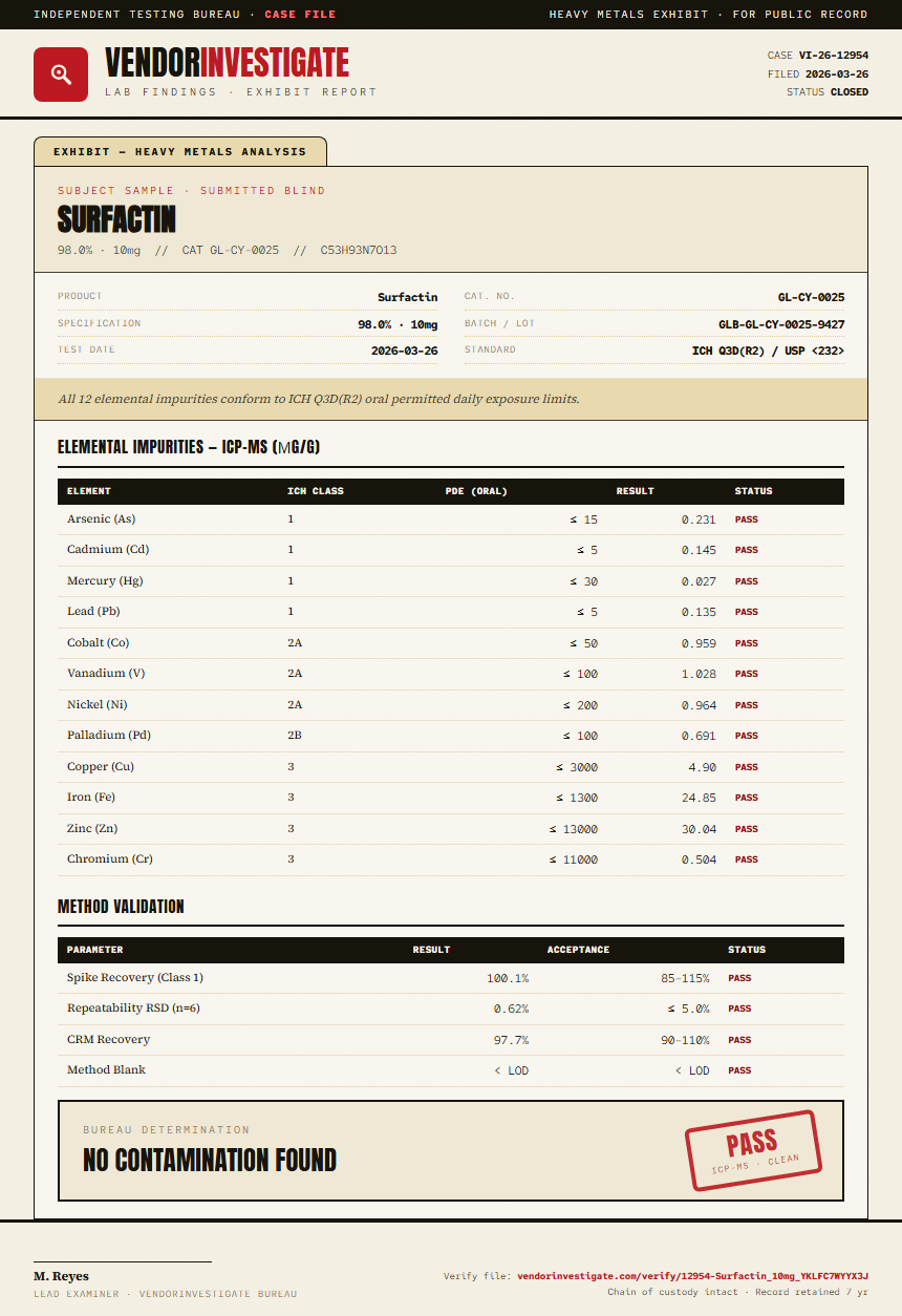 Surfactin Heavy Metals report by VendorInvestigate