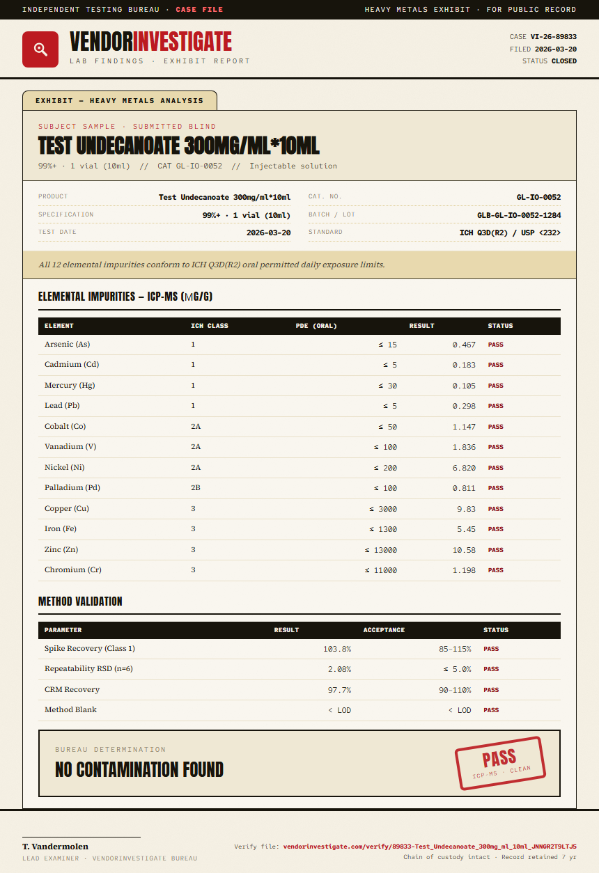 Test Undecanoate 300mg/ml*10ml Heavy Metals report by VendorInvestigate